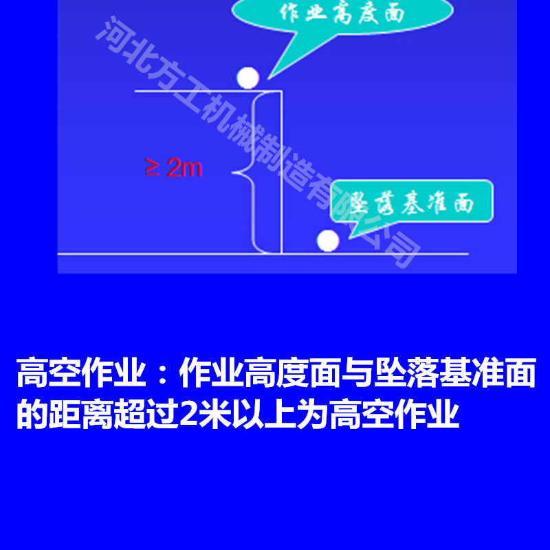 防墜器墜落基準(zhǔn)面演示圖 防墜器,安全防墜器