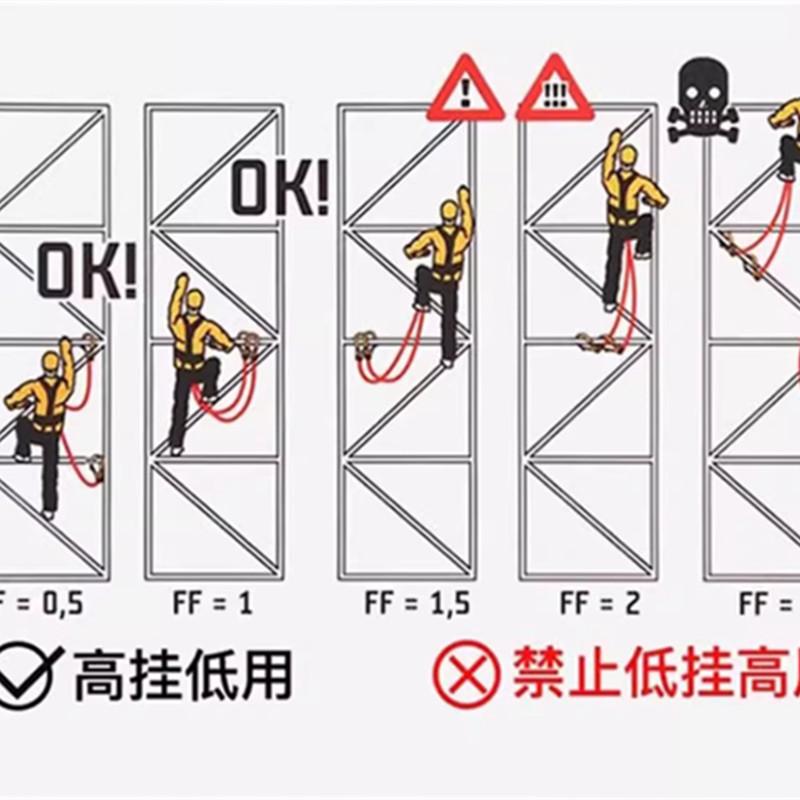 安全帶一定要高掛低用